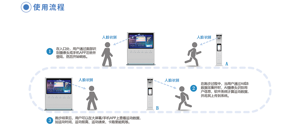 智慧步道屏2.jpg